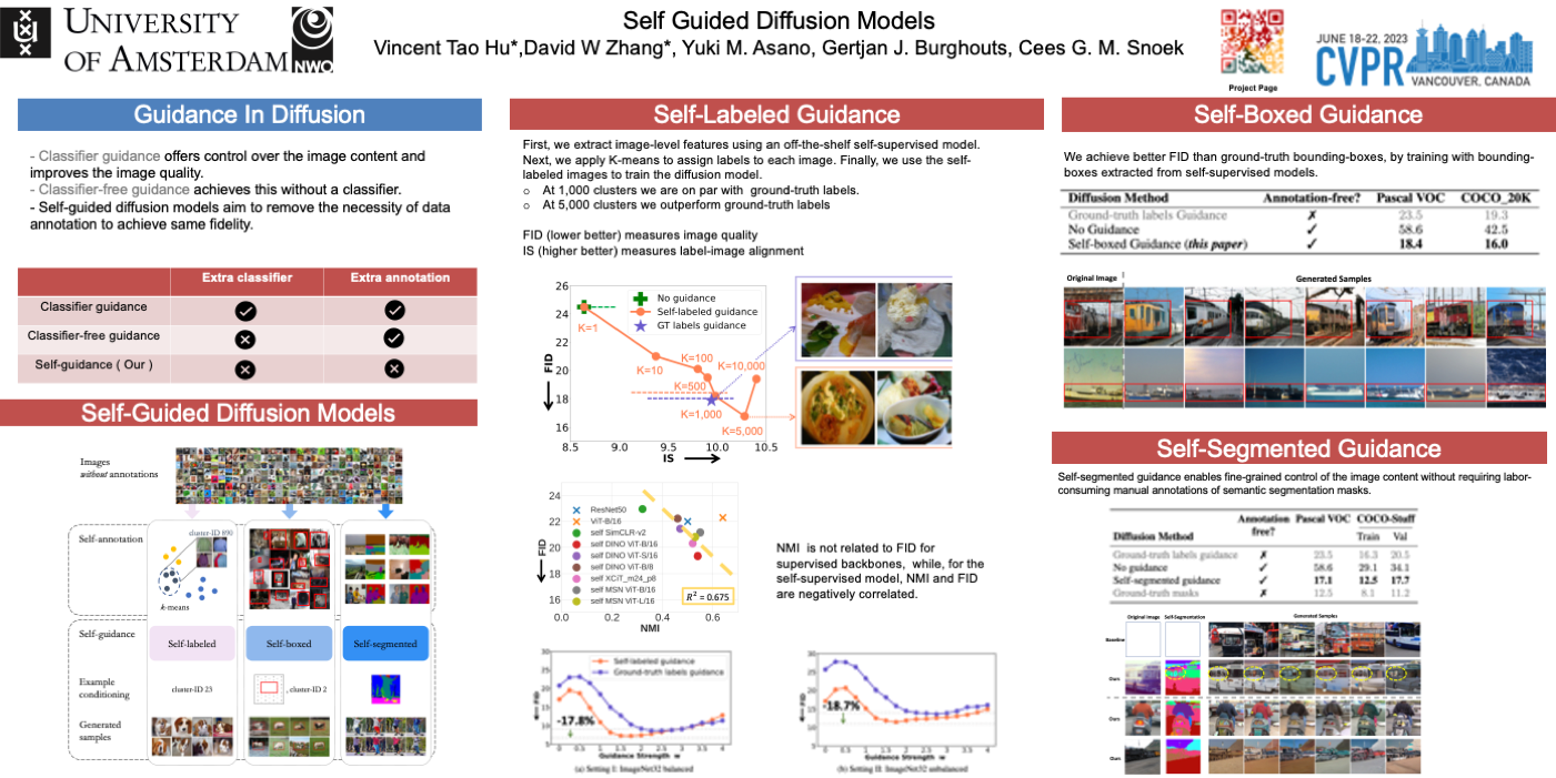 CVPR Poster SelfGuided Diffusion Models